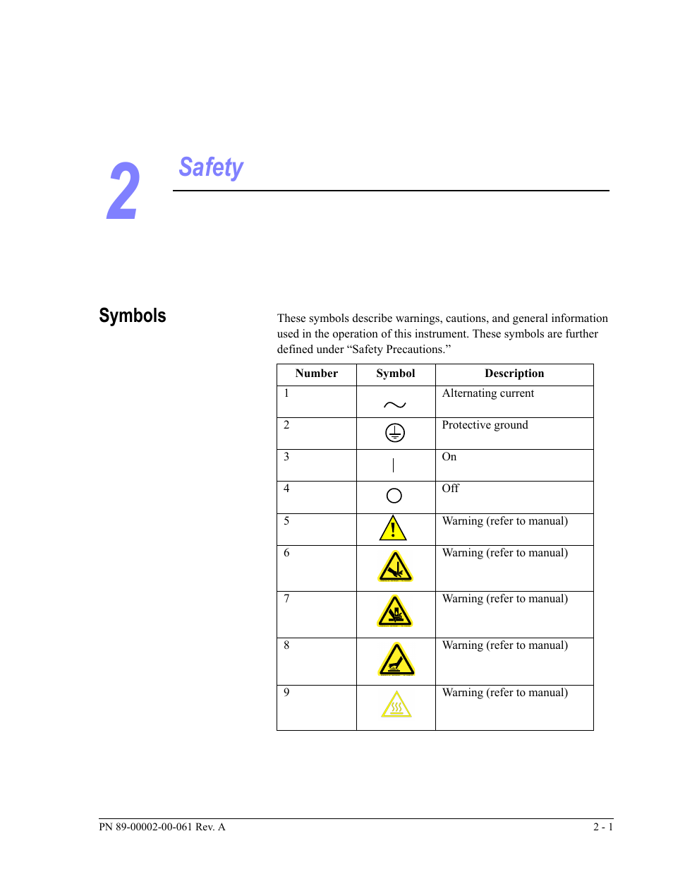 Safety, Symbols | Luminex 100 IS User Manual, Version 2.1 User Manual | Page 15 / 184
