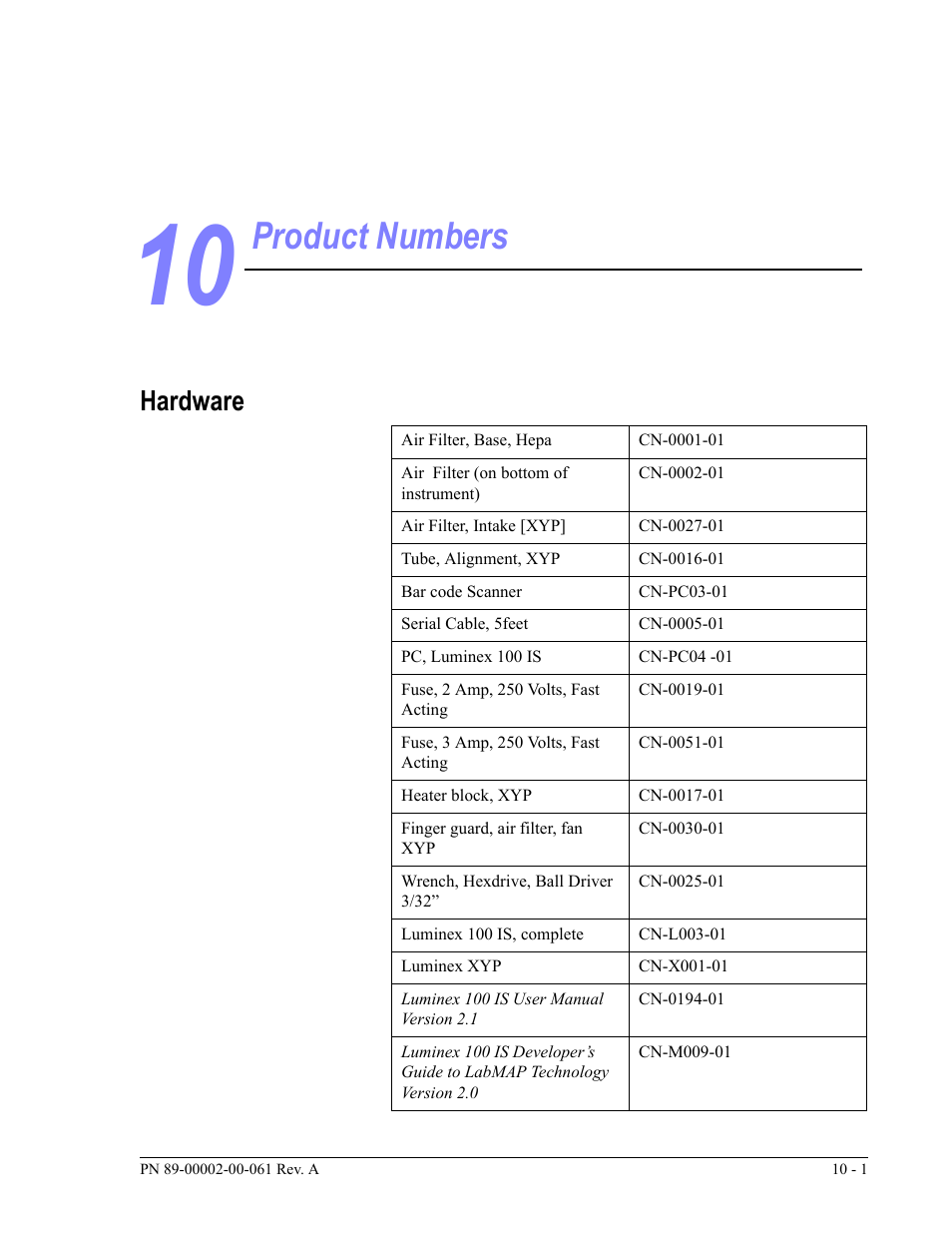 Product numbers, Hardware | Luminex 100 IS User Manual, Version 2.1 User Manual | Page 159 / 184