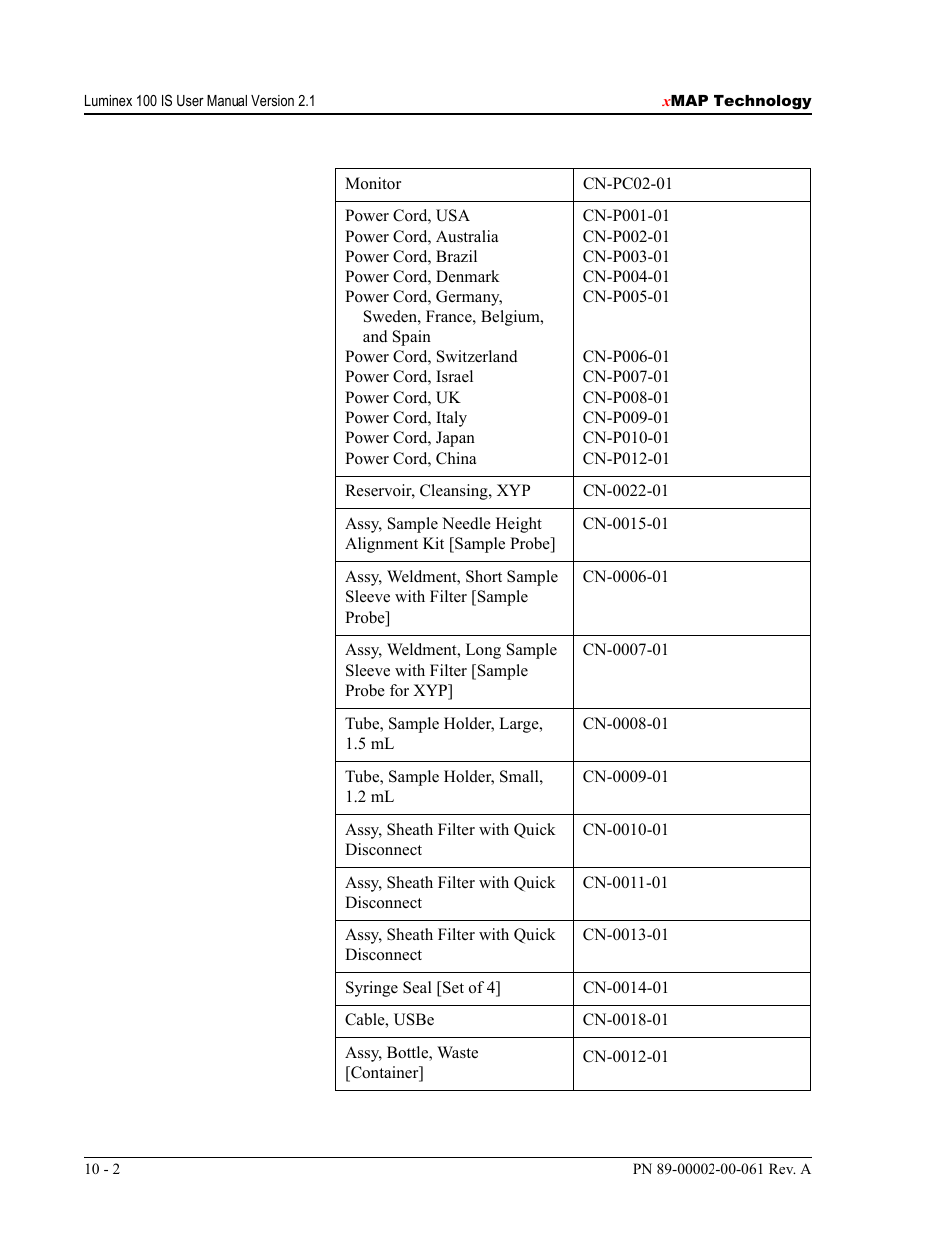 Luminex 100 IS User Manual, Version 2.1 User Manual | Page 160 / 184