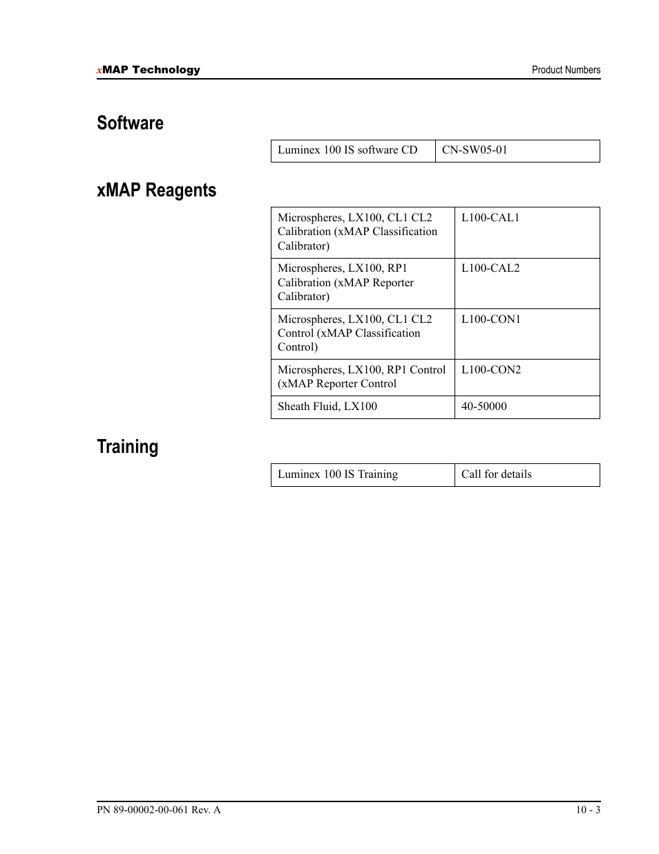 Software xmap reagents training | Luminex 100 IS User Manual, Version 2.1 User Manual | Page 161 / 184