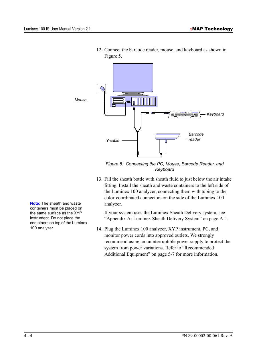 Luminex 100 IS User Manual, Version 2.1 User Manual | Page 30 / 184