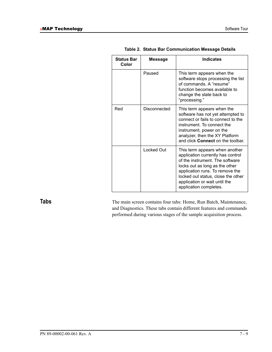 Tabs | Luminex 100 IS User Manual, Version 2.1 User Manual | Page 69 / 184