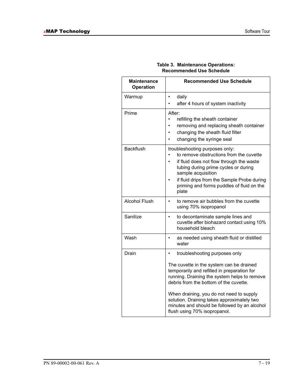 Luminex 100 IS User Manual, Version 2.1 User Manual | Page 79 / 184