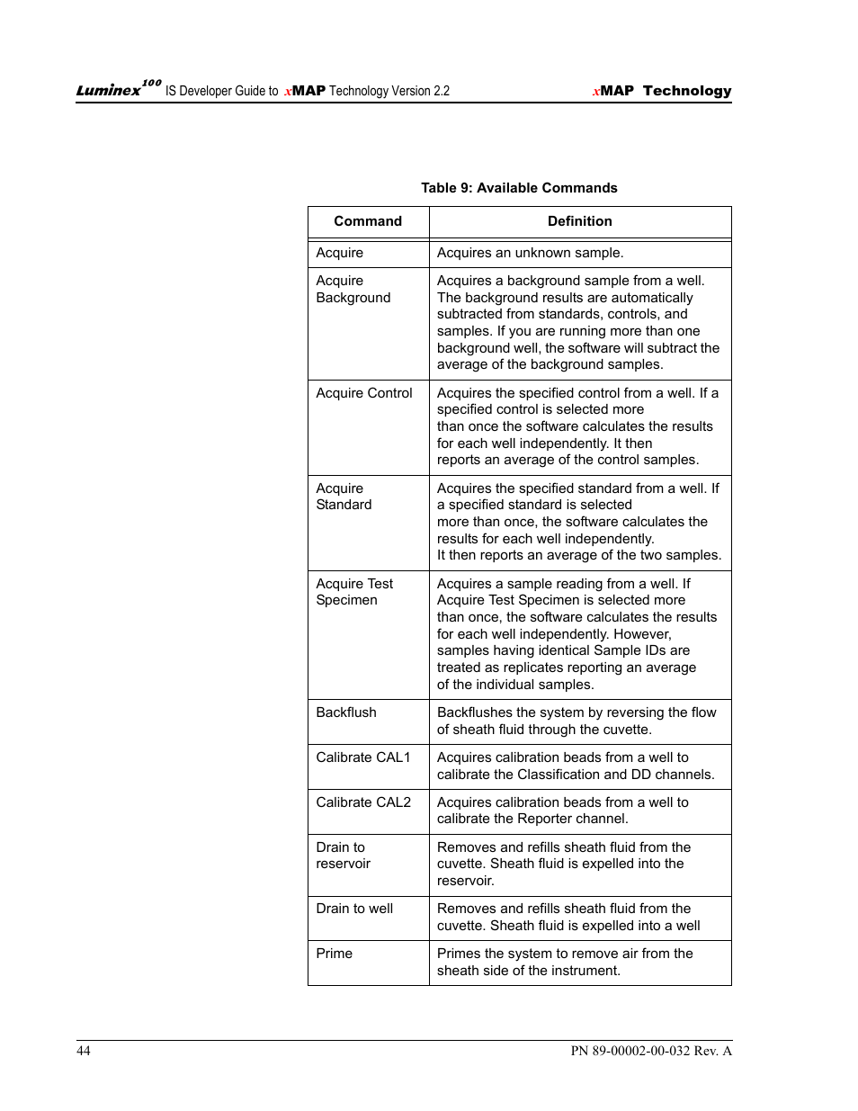 Luminex 100 IS Version 2.2 User Manual | Page 50 / 96