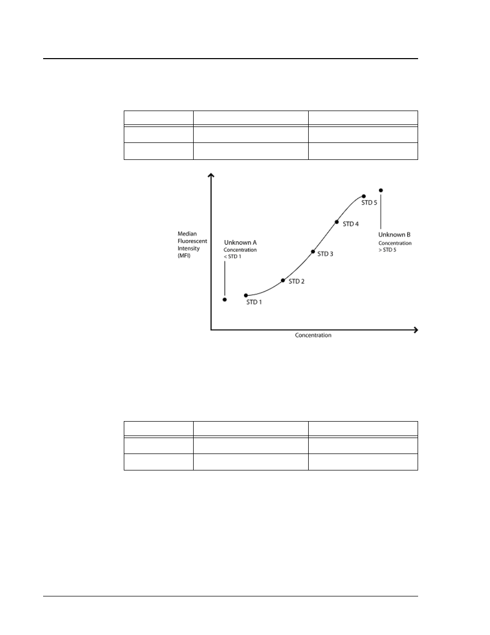 Luminex 100 IS Version 2.3 User Manual | Page 68 / 230