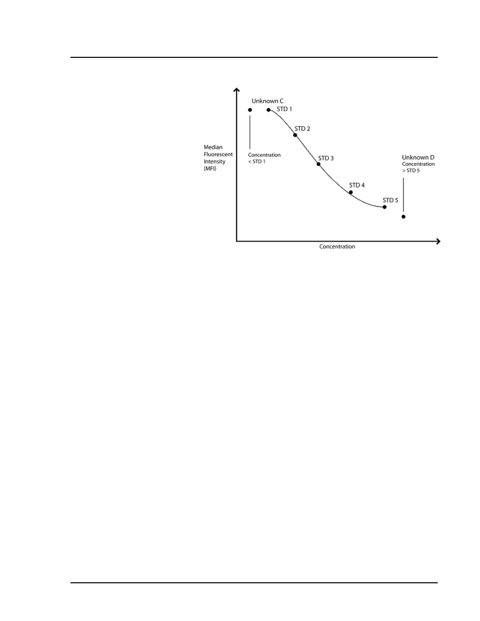 Luminex 100 IS Version 2.3 User Manual | Page 69 / 230