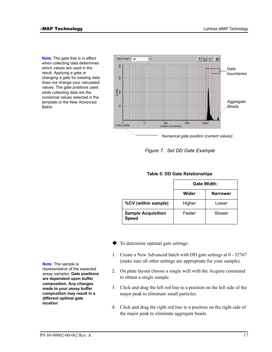 Luminex 100 IS Version 2.1 User Manual | Page 23 / 84