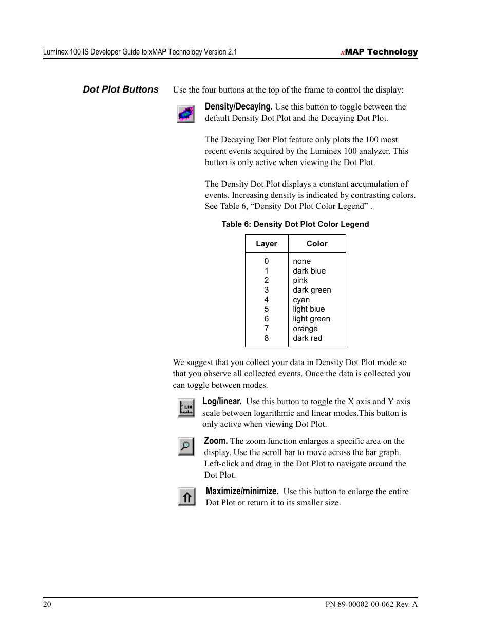 Luminex 100 IS Version 2.1 User Manual | Page 26 / 84