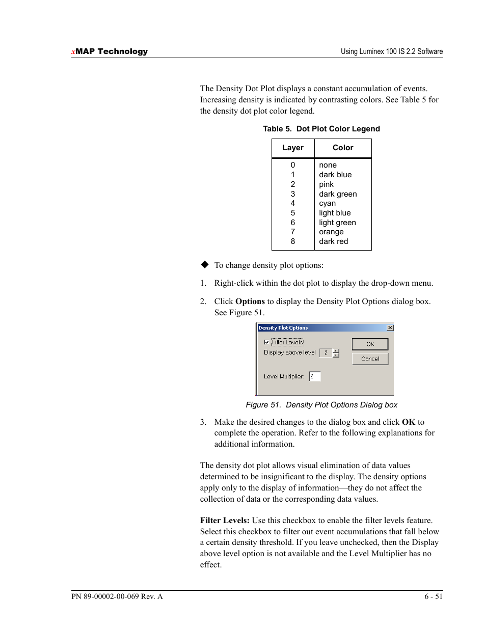 Luminex 100 IS Version 2.2 User Manual | Page 105 / 246