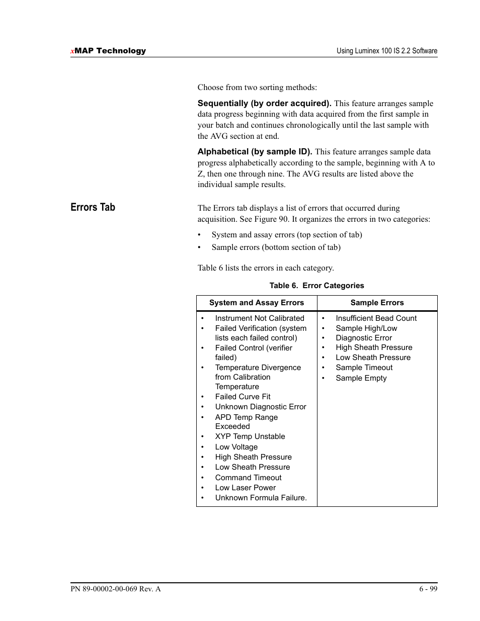 Errors tab | Luminex 100 IS Version 2.2 User Manual | Page 153 / 246