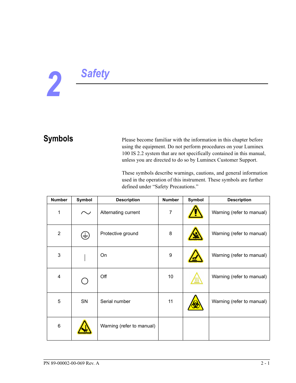 Safety, Symbols | Luminex 100 IS Version 2.2 User Manual | Page 17 / 246