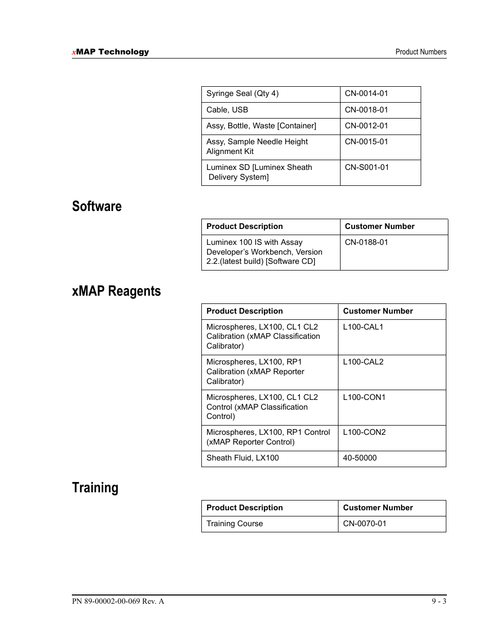 Software xmap reagents training | Luminex 100 IS Version 2.2 User Manual | Page 205 / 246