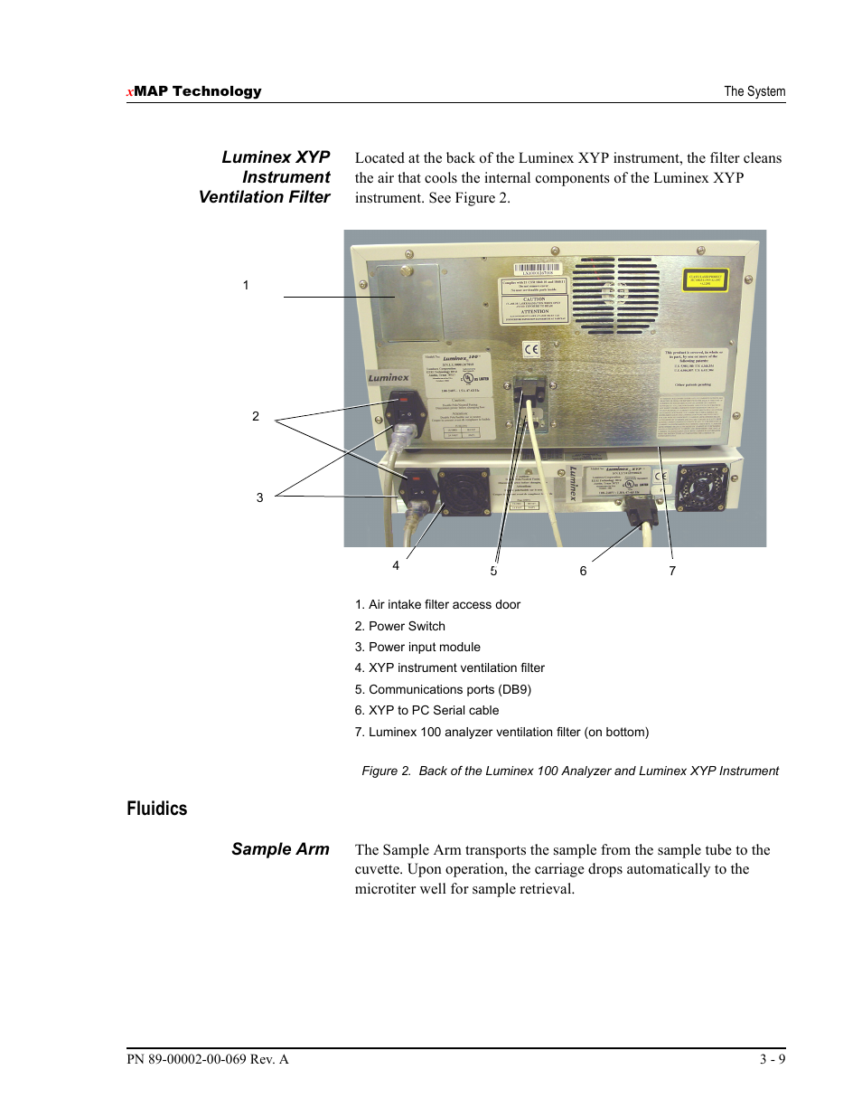 Fluidics | Luminex 100 IS Version 2.2 User Manual | Page 35 / 246