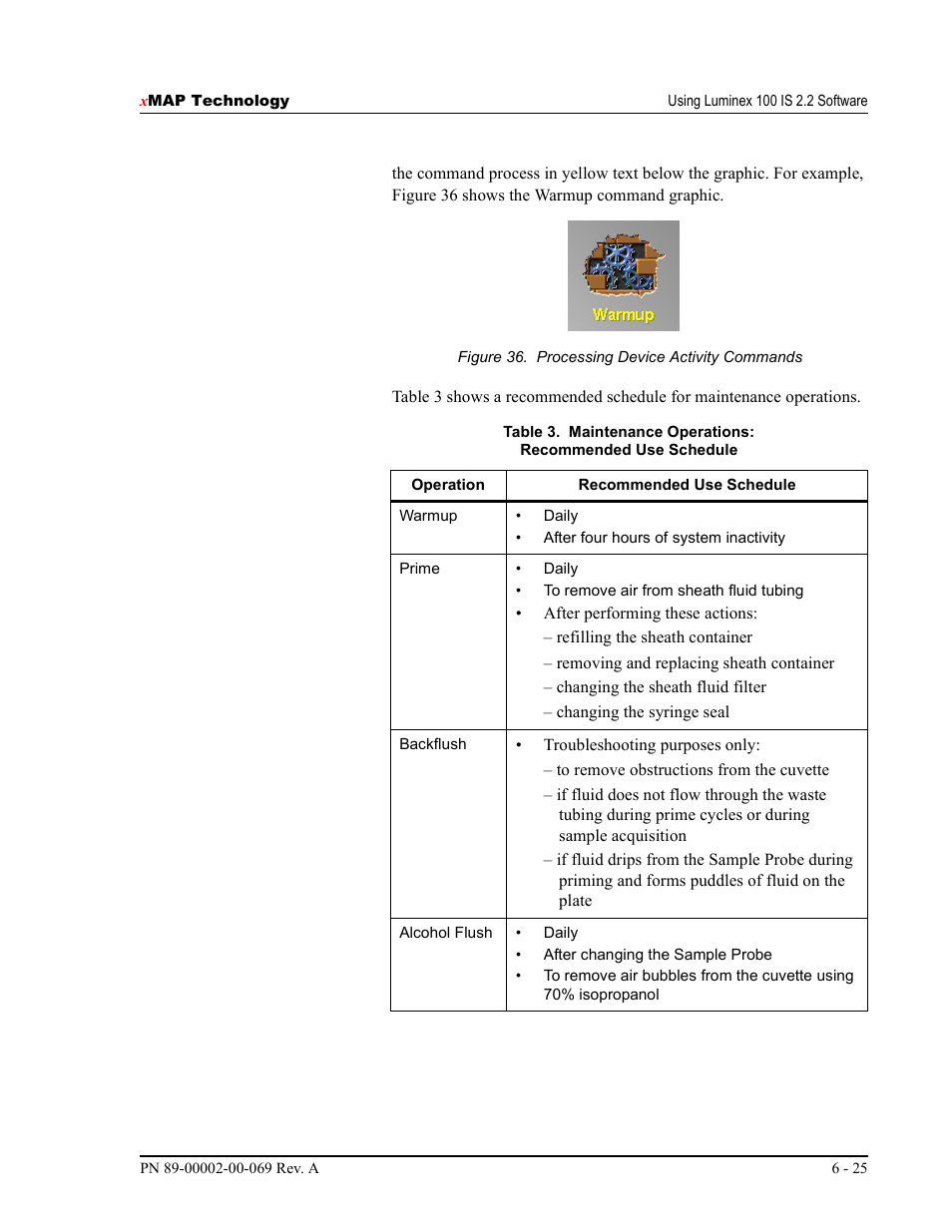 Luminex 100 IS Version 2.2 User Manual | Page 79 / 246