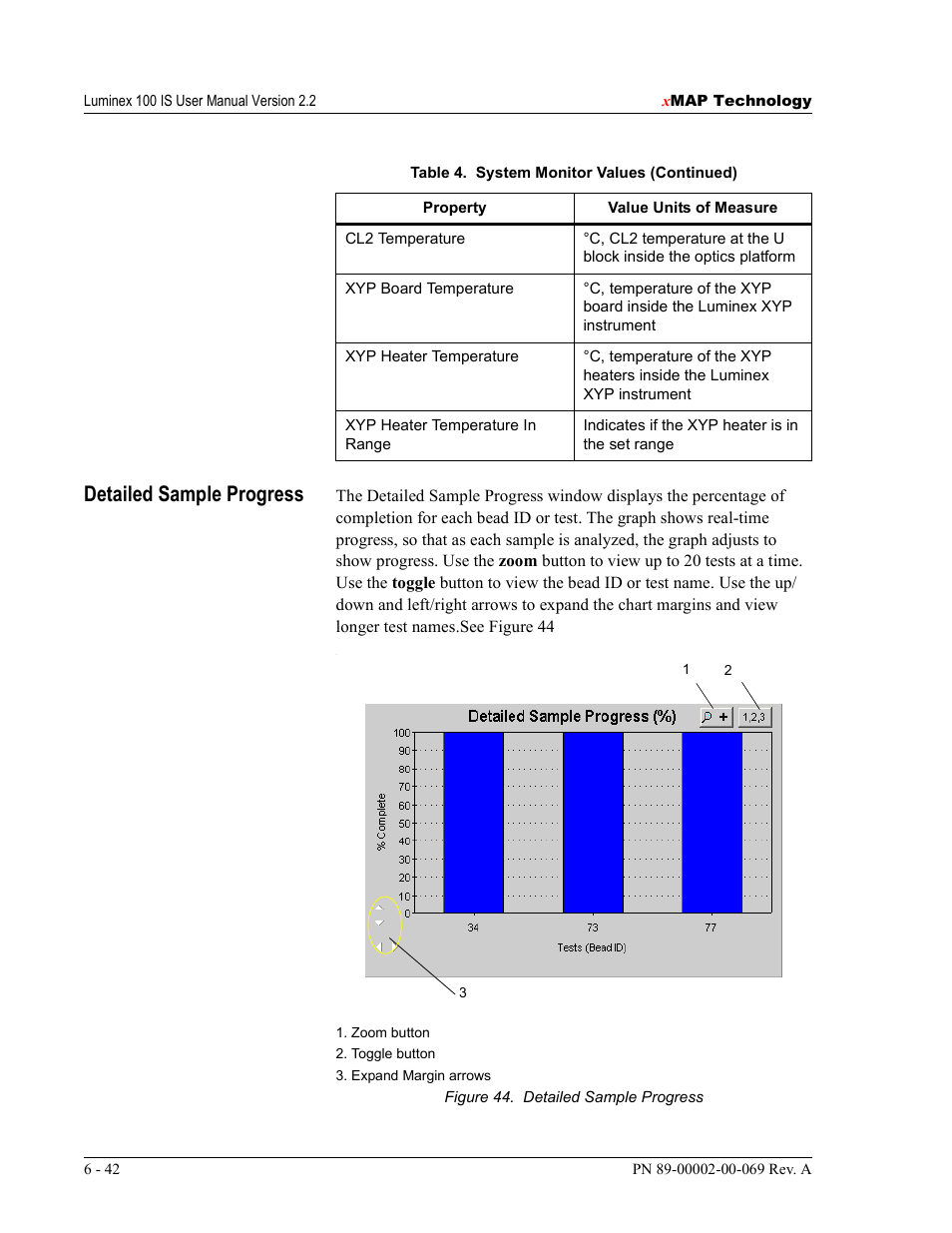 Detailed sample progress | Luminex 100 IS Version 2.2 User Manual | Page 96 / 246