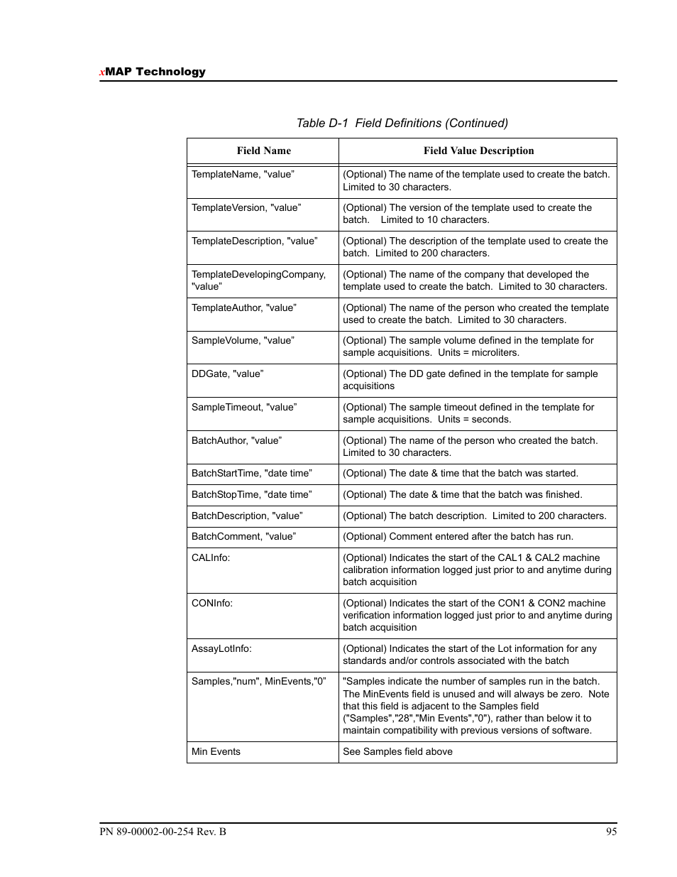 Luminex IS Version 2.3 (IVD) User Manual | Page 105 / 116