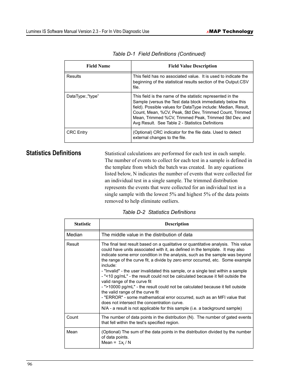 Statistics definitions | Luminex IS Version 2.3 (IVD) User Manual | Page 106 / 116