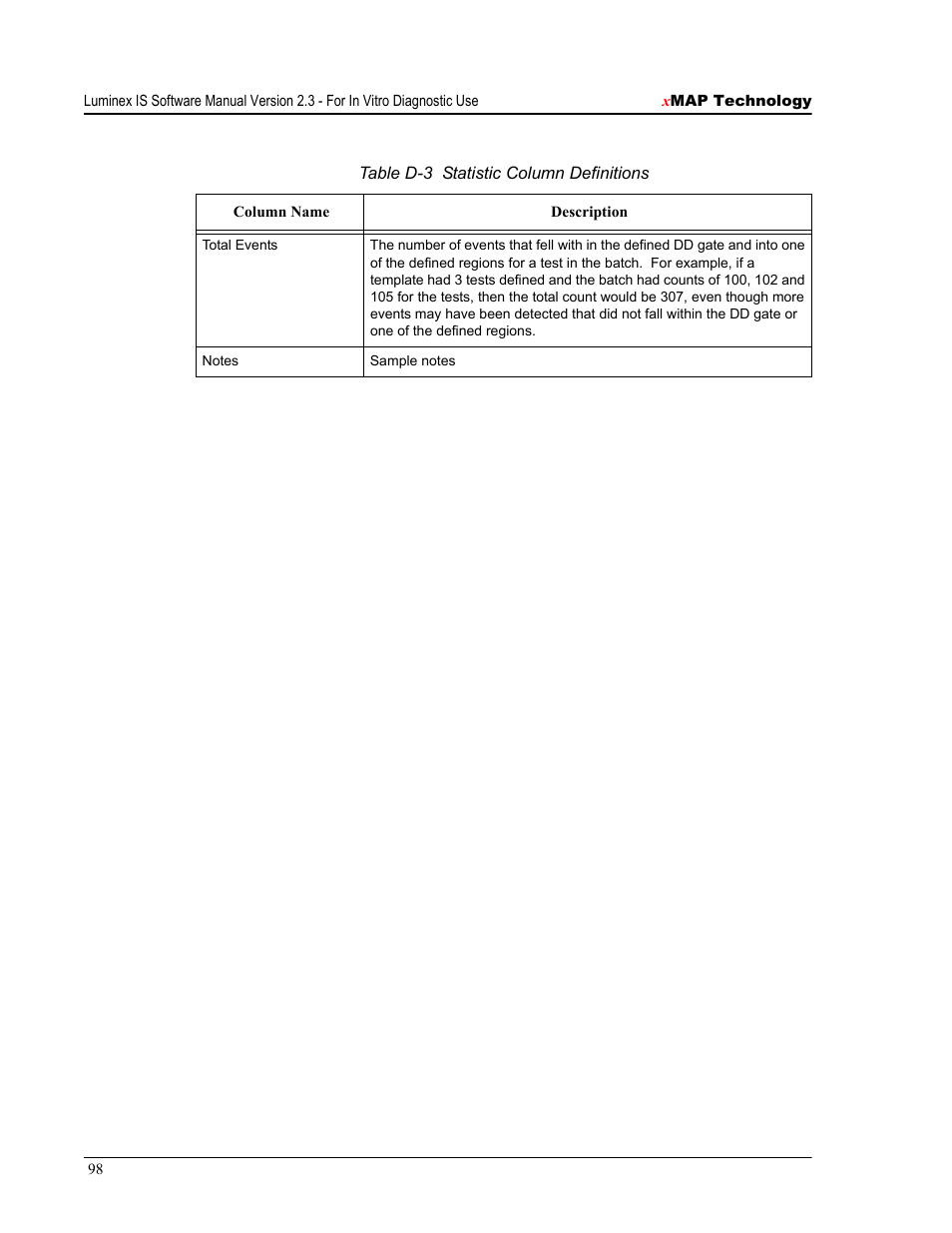 Luminex IS Version 2.3 (IVD) User Manual | Page 108 / 116