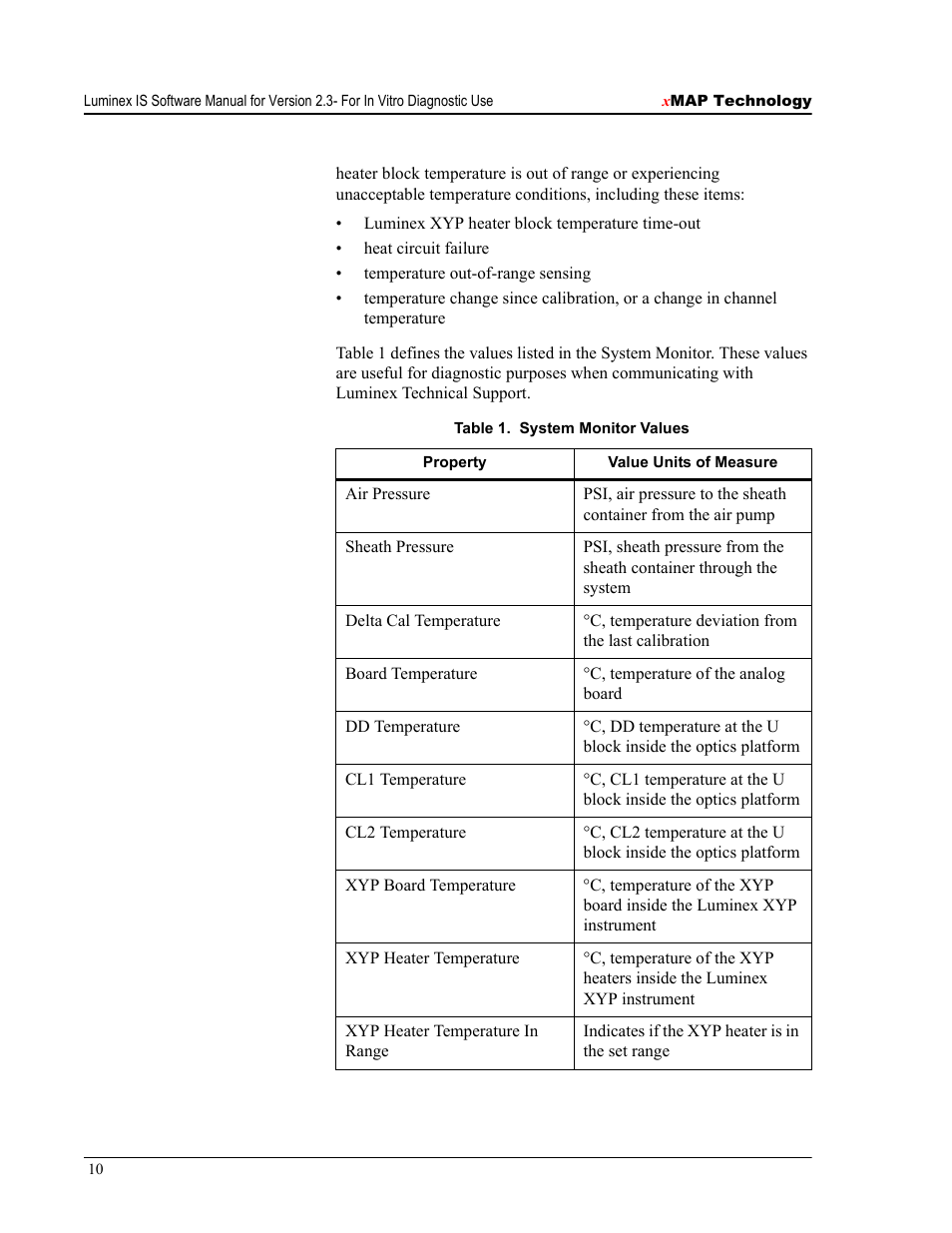 Luminex IS Version 2.3 (IVD) User Manual | Page 20 / 116