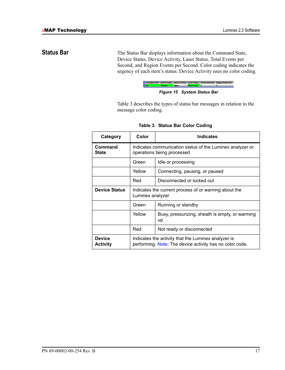 Status bar | Luminex IS Version 2.3 (IVD) User Manual | Page 27 / 116
