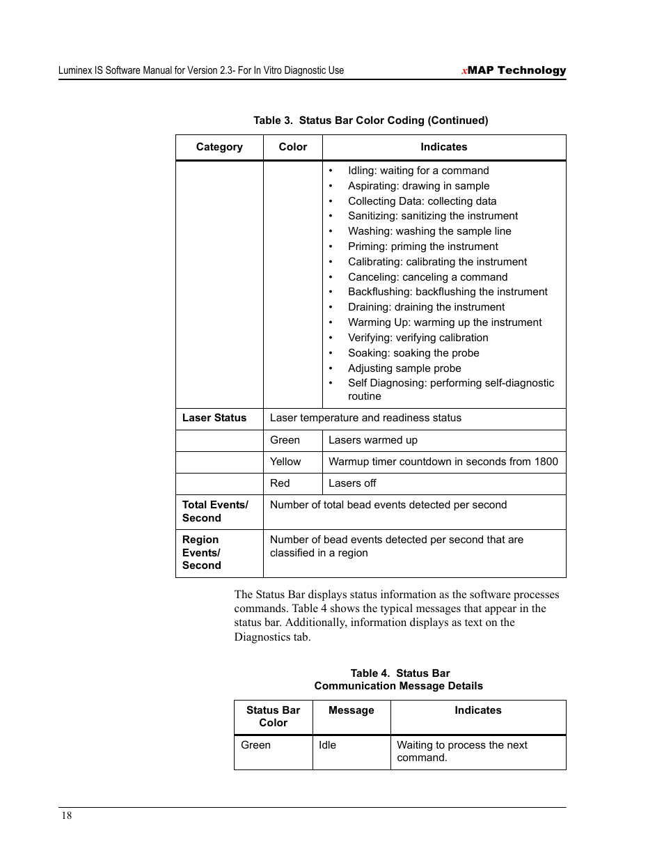 Luminex IS Version 2.3 (IVD) User Manual | Page 28 / 116