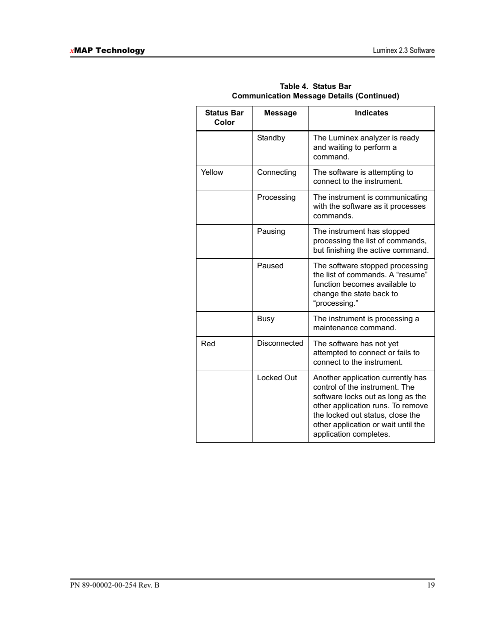 Luminex IS Version 2.3 (IVD) User Manual | Page 29 / 116