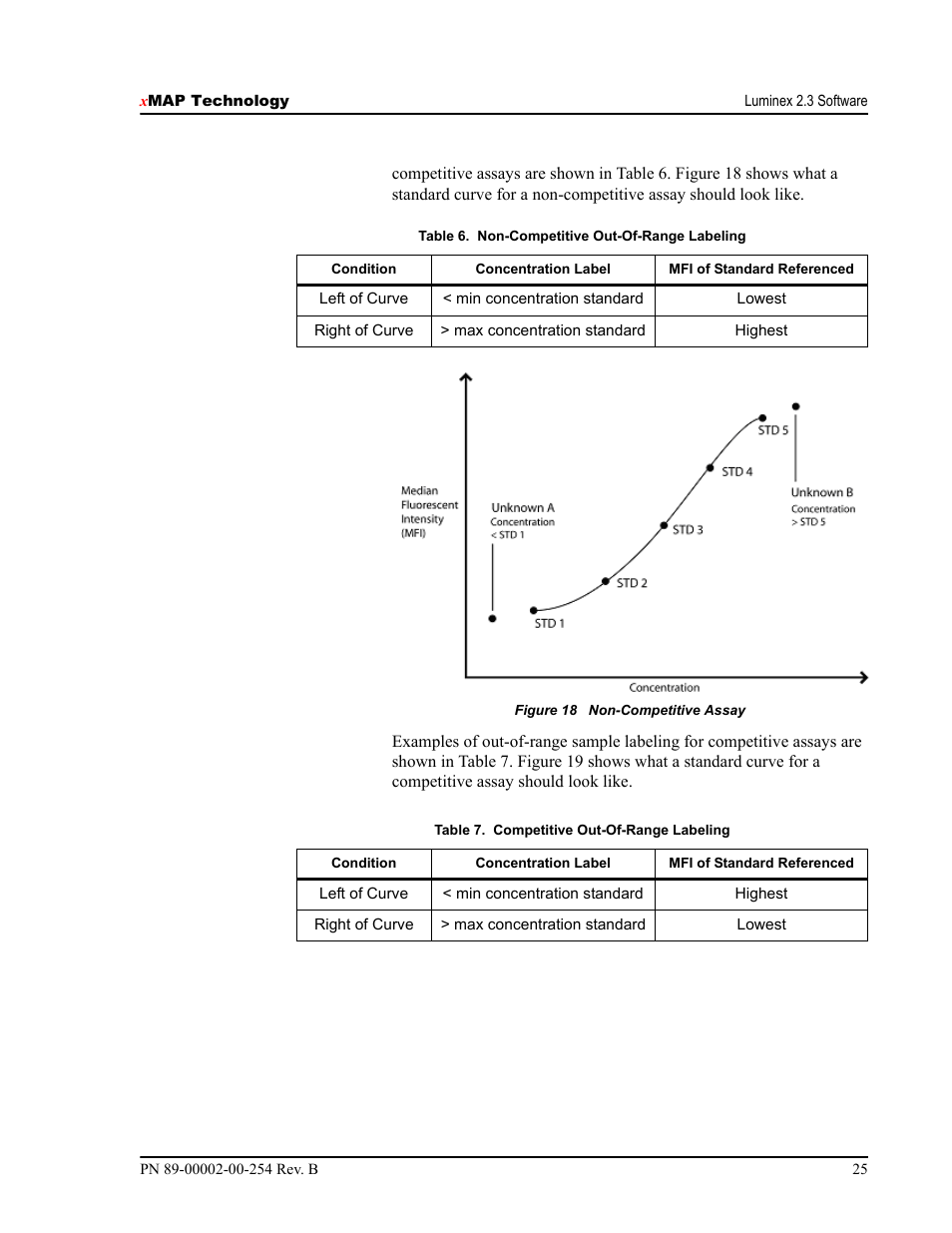 Luminex IS Version 2.3 (IVD) User Manual | Page 35 / 116