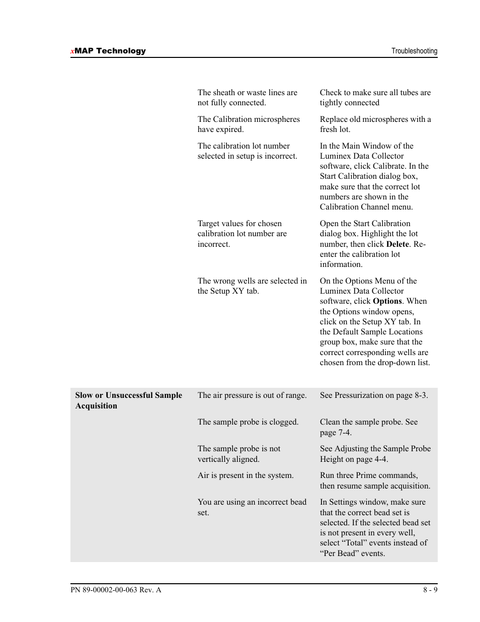 Luminex 100 User Manual Version 1.7 User Manual | Page 103 / 146