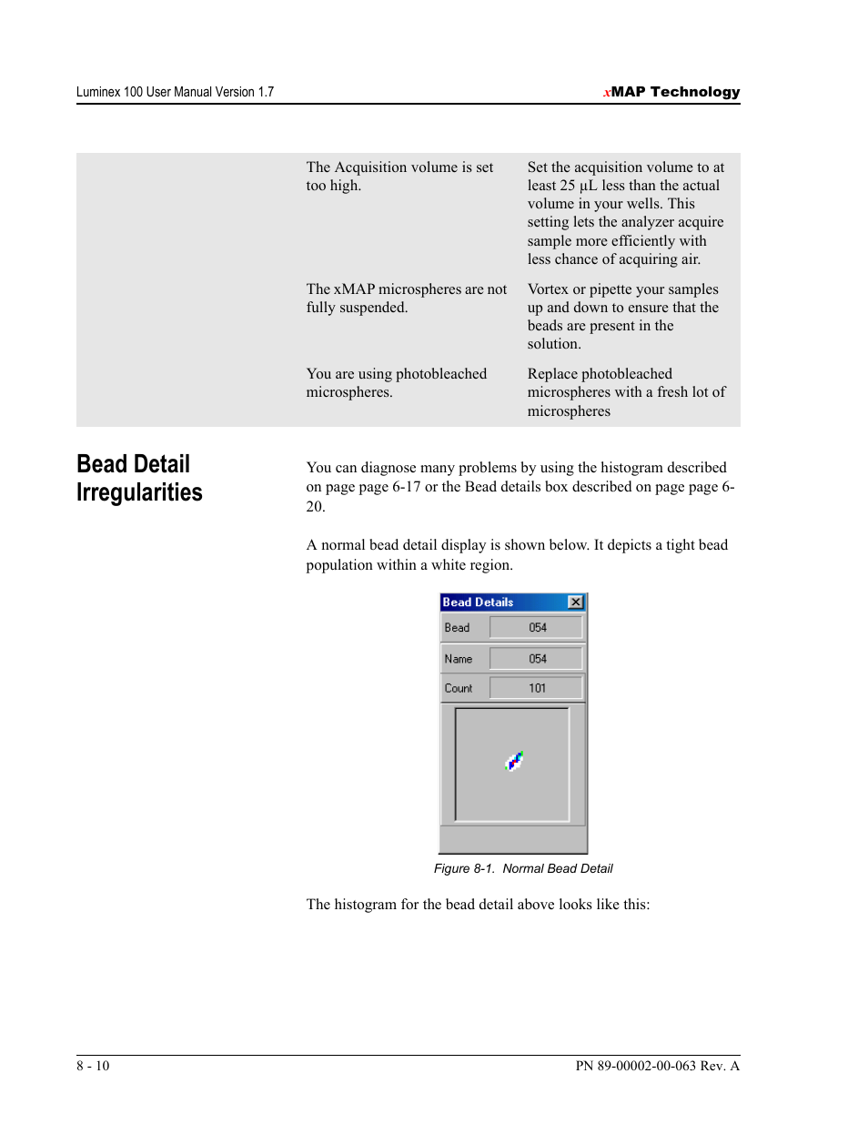 Bead detail irregularities | Luminex 100 User Manual Version 1.7 User Manual | Page 104 / 146