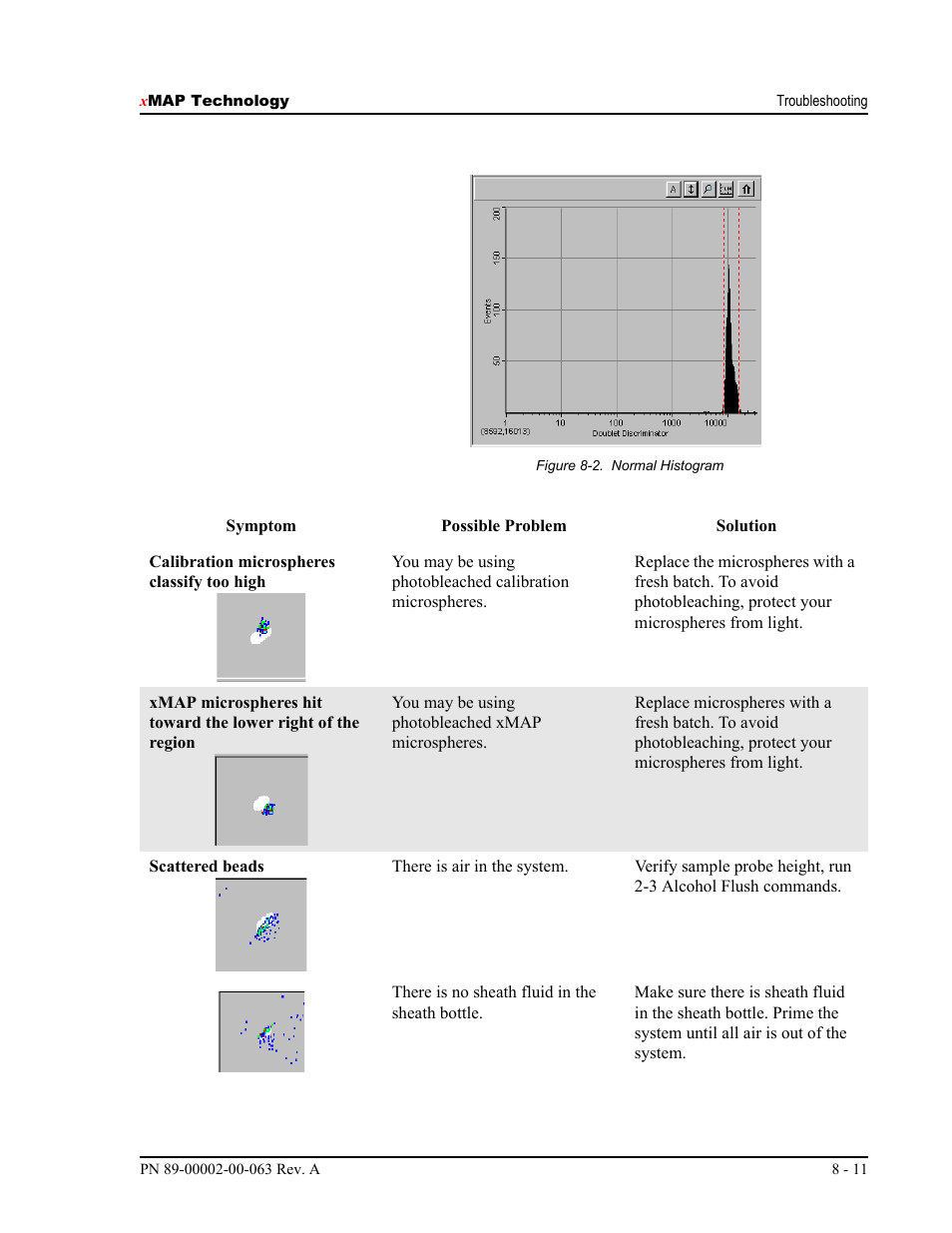 Luminex 100 User Manual Version 1.7 User Manual | Page 105 / 146