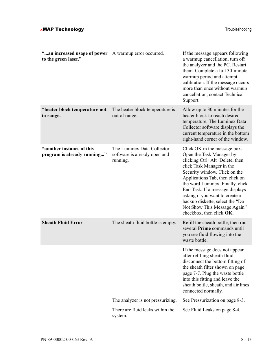 Luminex 100 User Manual Version 1.7 User Manual | Page 107 / 146