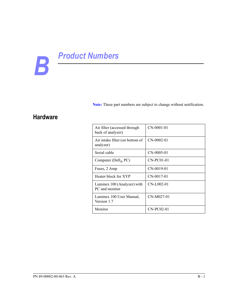 Product numbers, Hardware | Luminex 100 User Manual Version 1.7 User Manual | Page 129 / 146