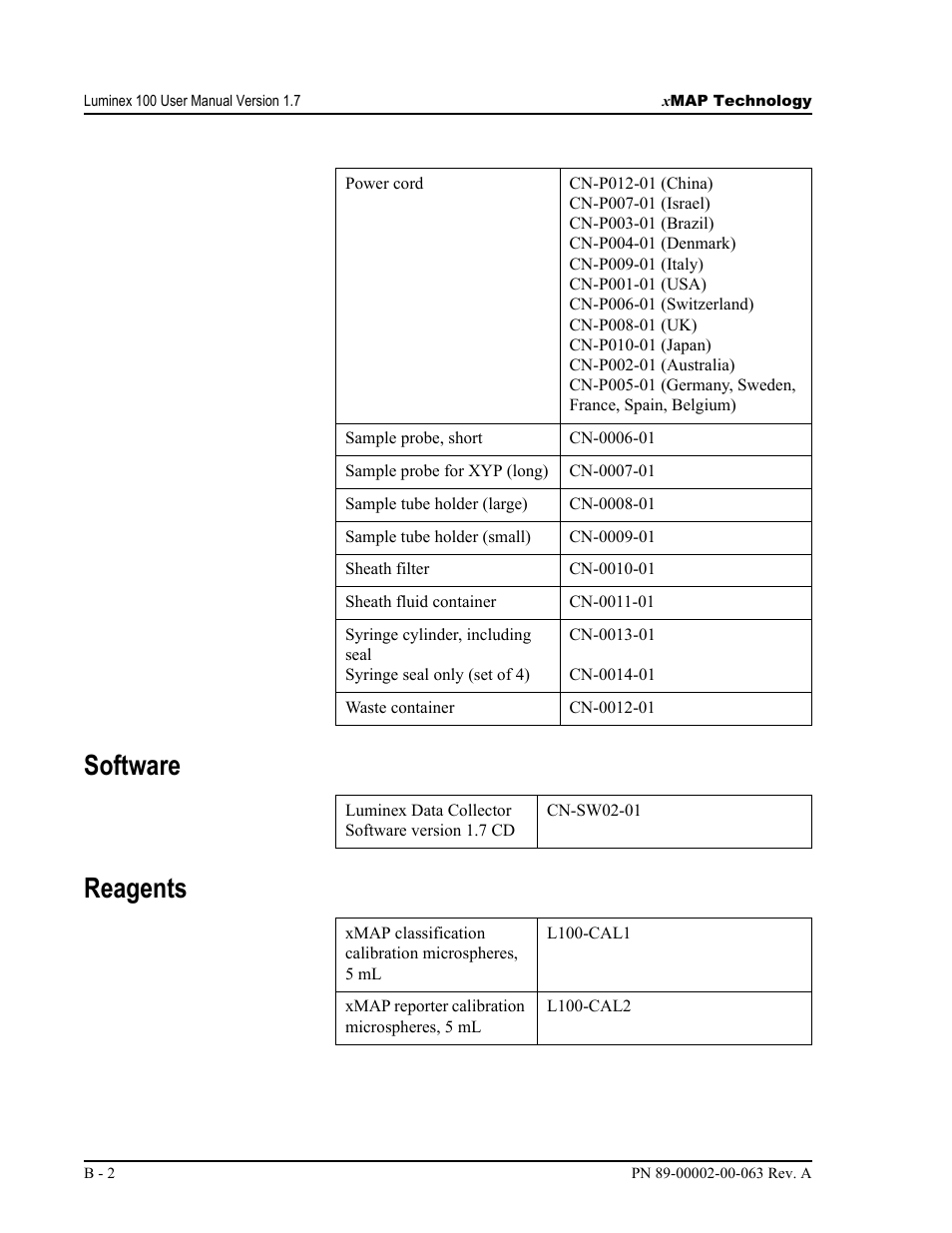 Software reagents | Luminex 100 User Manual Version 1.7 User Manual | Page 130 / 146