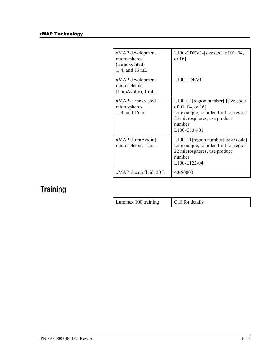 Training | Luminex 100 User Manual Version 1.7 User Manual | Page 131 / 146