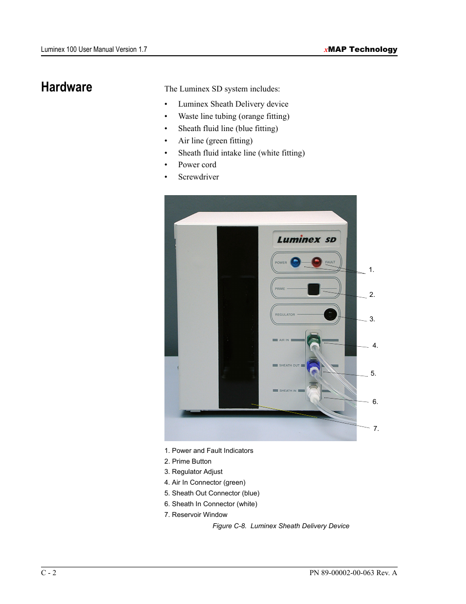 Hardware | Luminex 100 User Manual Version 1.7 User Manual | Page 134 / 146
