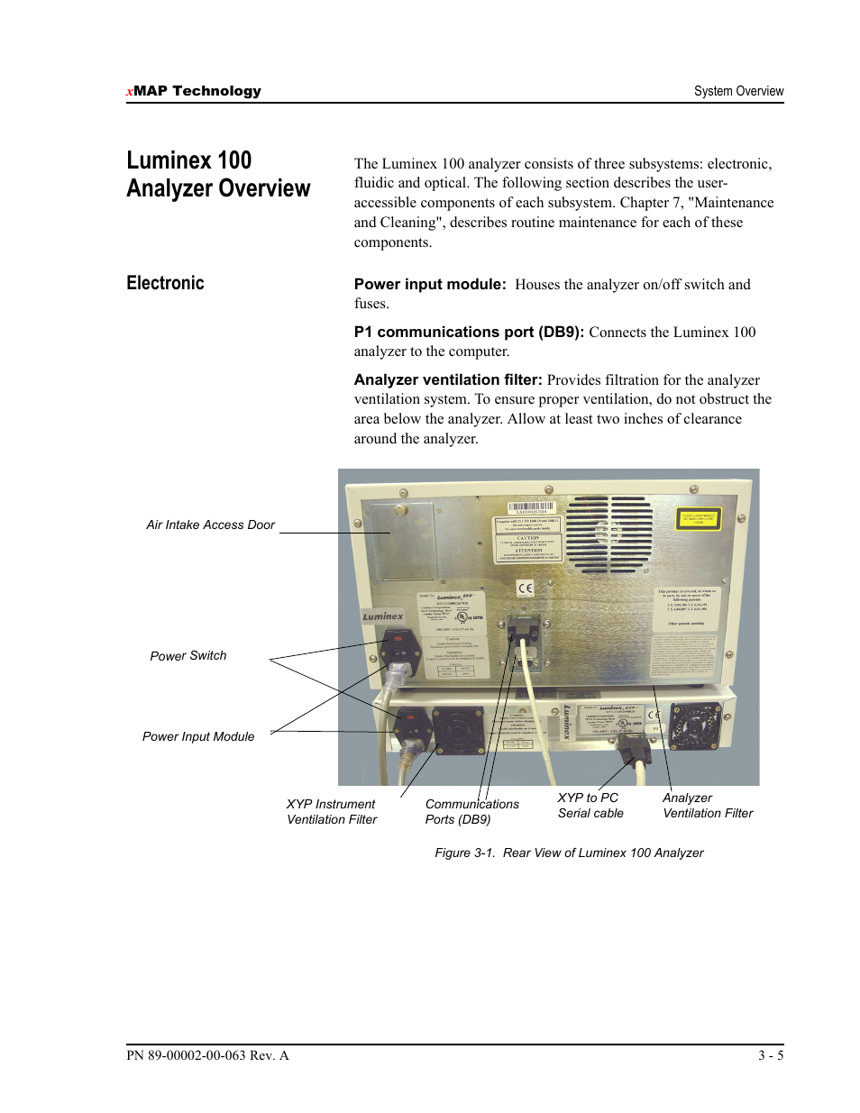 Luminex 100 analyzer overview, Electronic | Luminex 100 User Manual Version 1.7 User Manual | Page 29 / 146