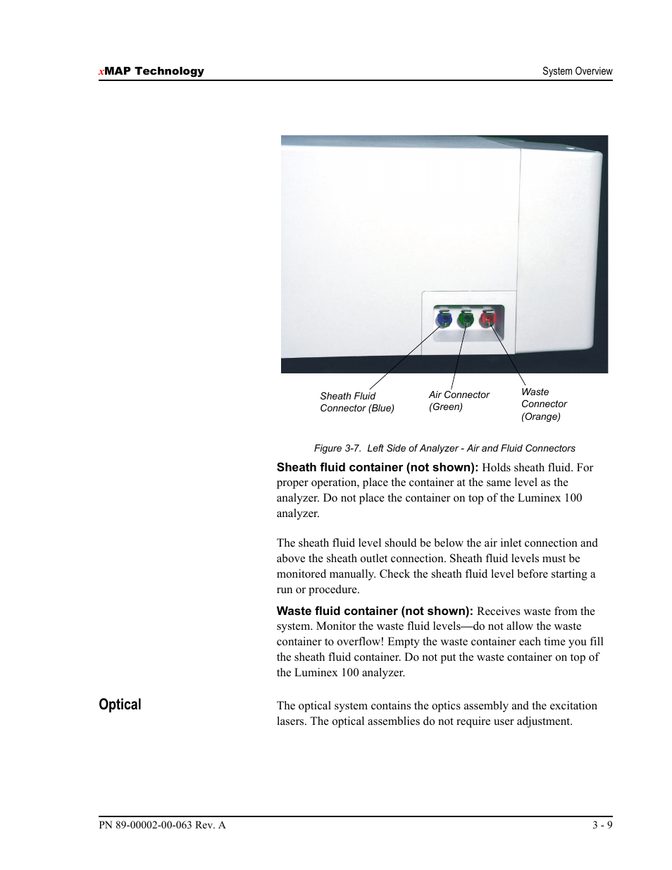 Optical | Luminex 100 User Manual Version 1.7 User Manual | Page 33 / 146