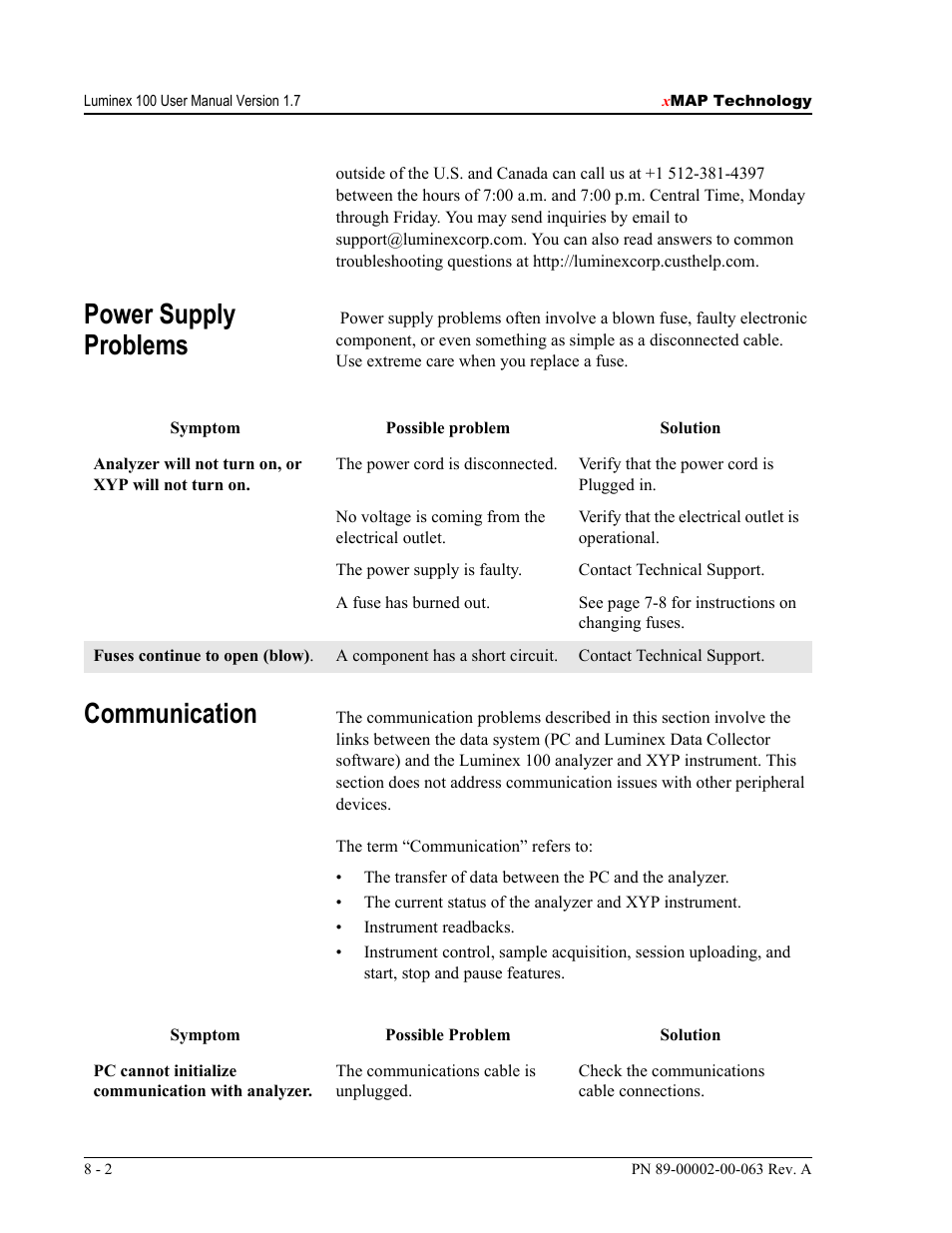 Power supply problems, Communication | Luminex 100 User Manual Version 1.7 User Manual | Page 96 / 146