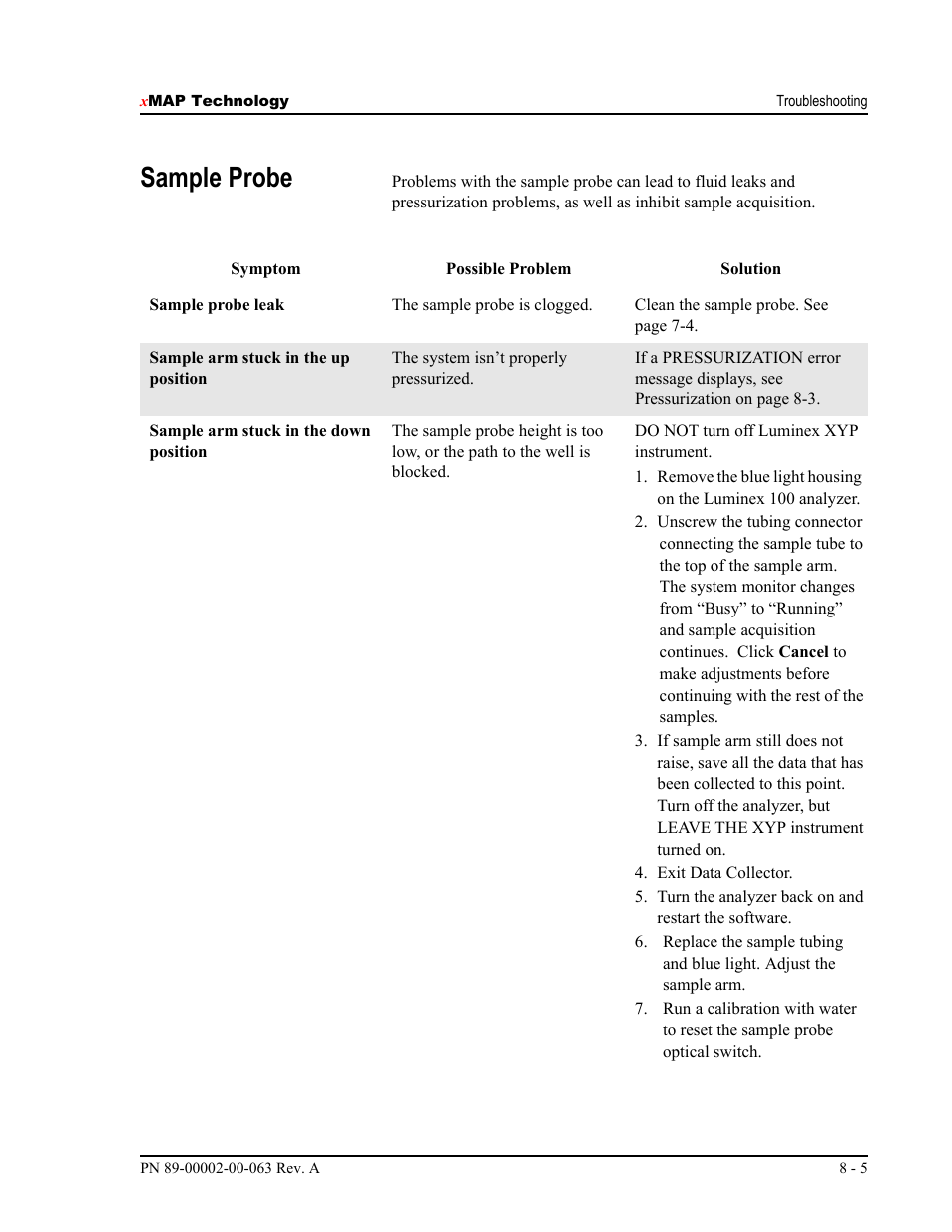 Sample probe | Luminex 100 User Manual Version 1.7 User Manual | Page 99 / 146