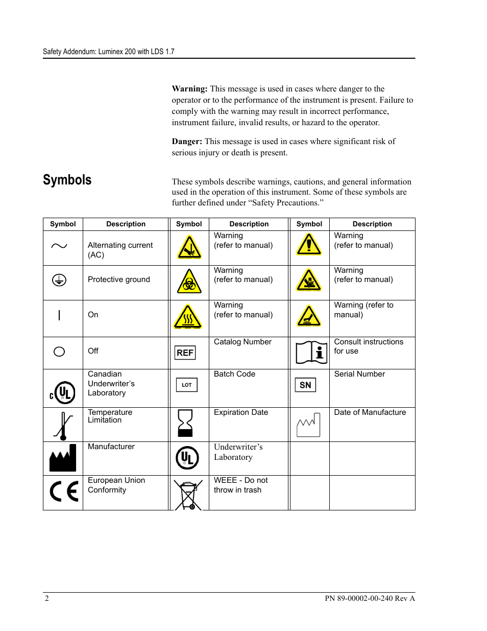 Symbols | Luminex 200 LDS User Manual Update User Manual | Page 2 / 10