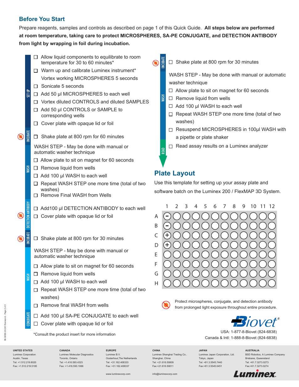 Plate layout, Before you start | Luminex Flock Monitor Quick Guide User Manual | Page 2 / 2