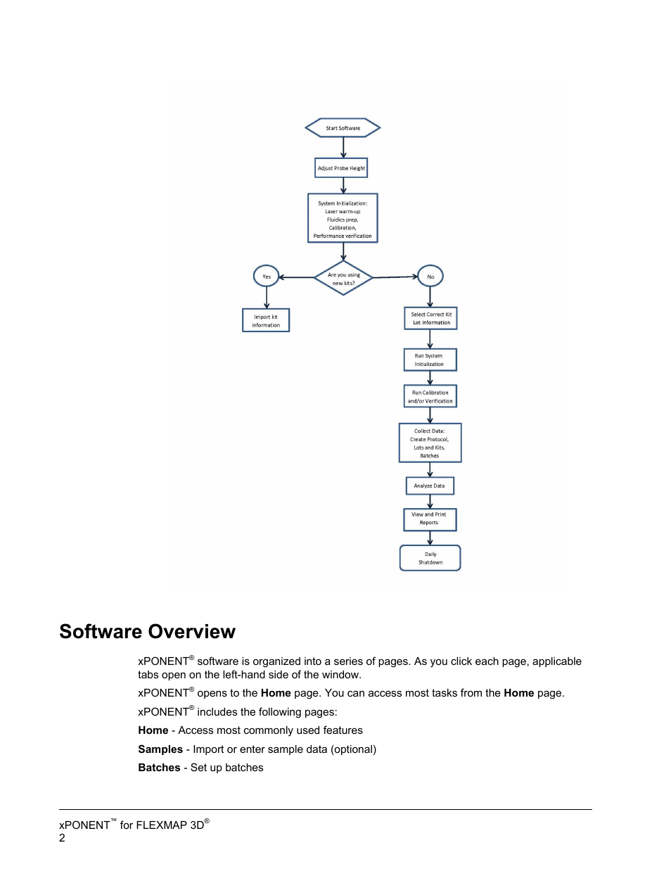 Software overview | Luminex xPONENT 4.2 for FLEXMAP 3D User Manual | Page 6 / 20