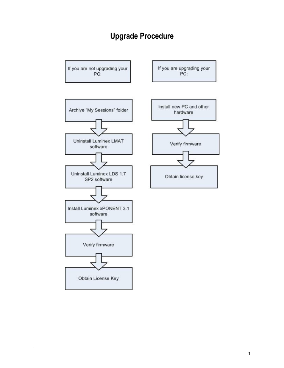 Luminex LDS 1.7 SP2 to xPONENT 3.1 Rev 2 Upgrade Instructions User Manual | Page 5 / 12