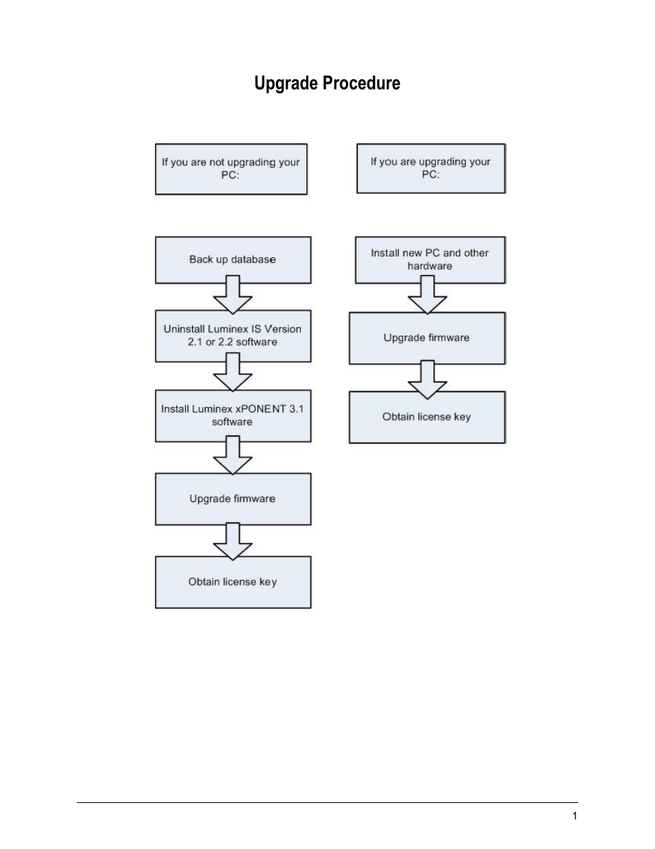 Luminex IS 2.1_2.2 to xPONENT 3.1 Rev 2 Upgrade Instructions User Manual | Page 5 / 16