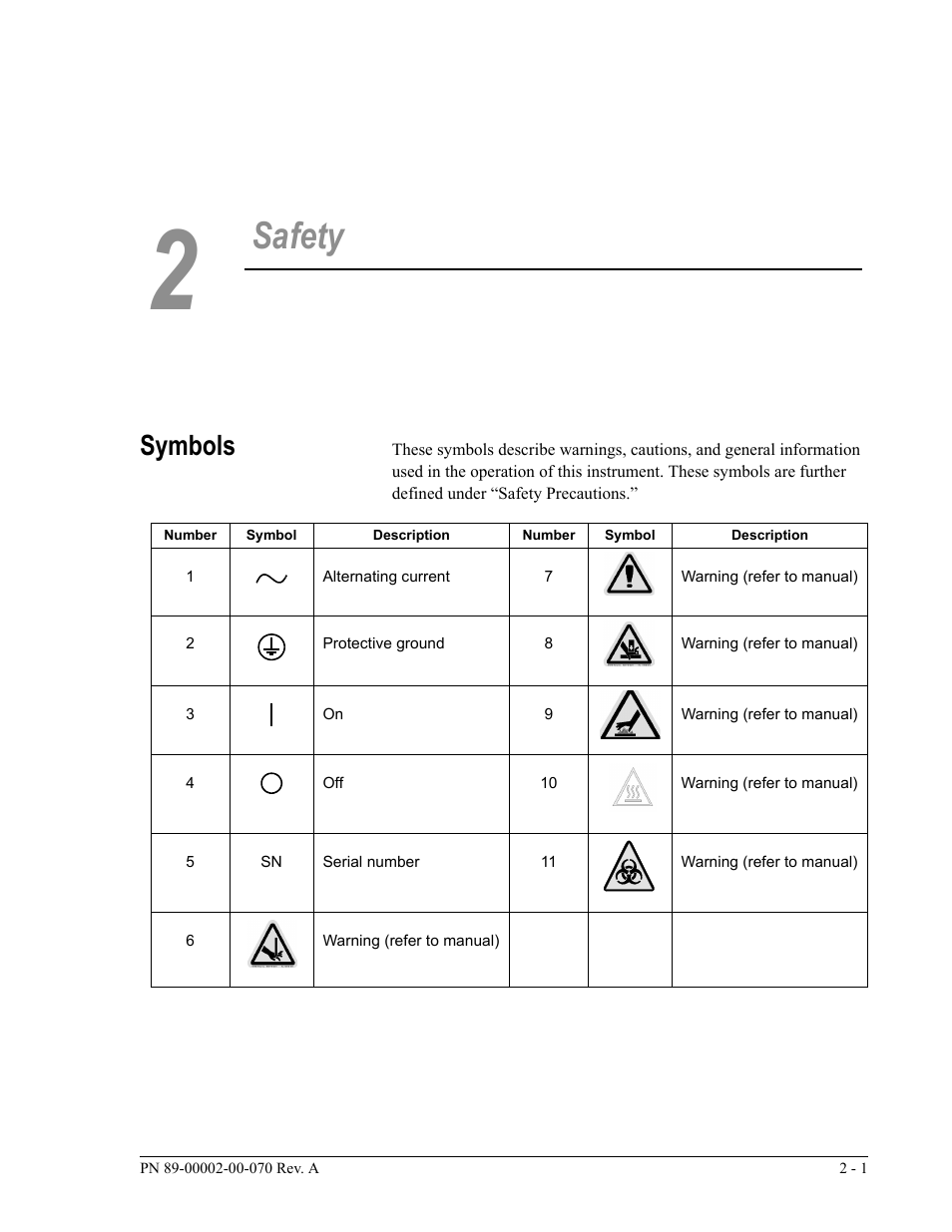 Safety, Symbols | Luminex 100 IS User Manual, Version 2.1 User Manual | Page 15 / 188