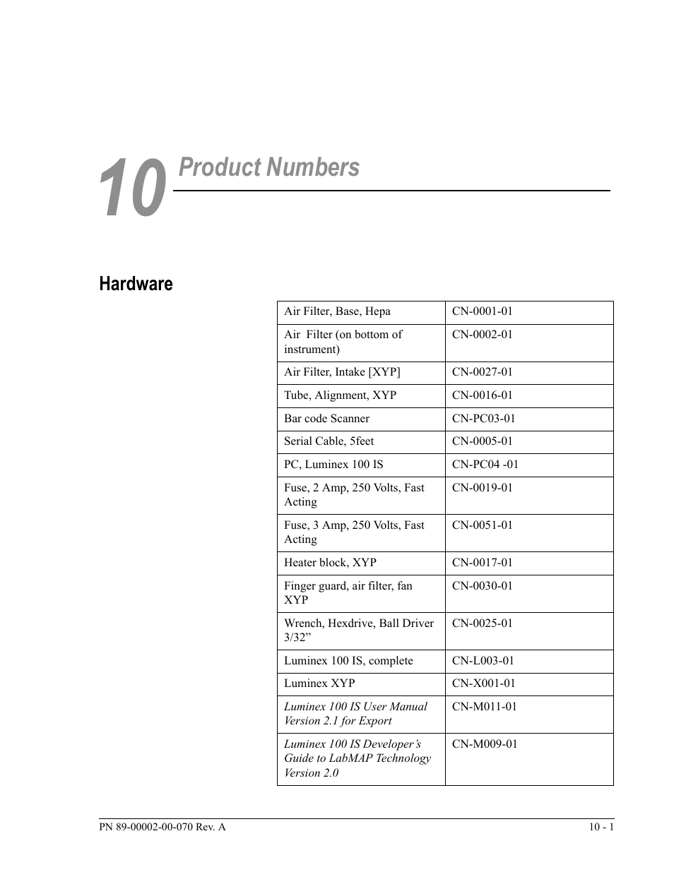 Product numbers, Hardware | Luminex 100 IS User Manual, Version 2.1 User Manual | Page 163 / 188