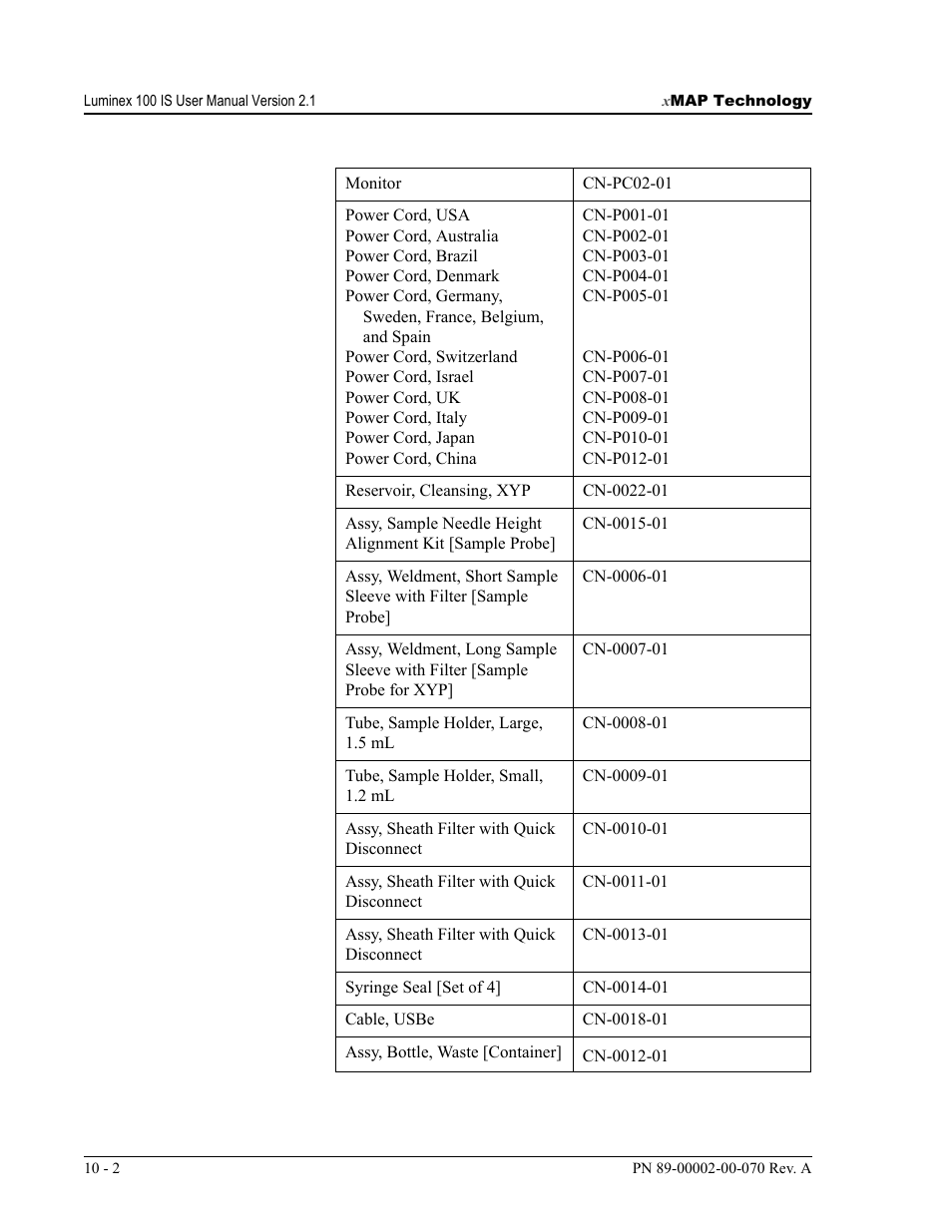 Luminex 100 IS User Manual, Version 2.1 User Manual | Page 164 / 188