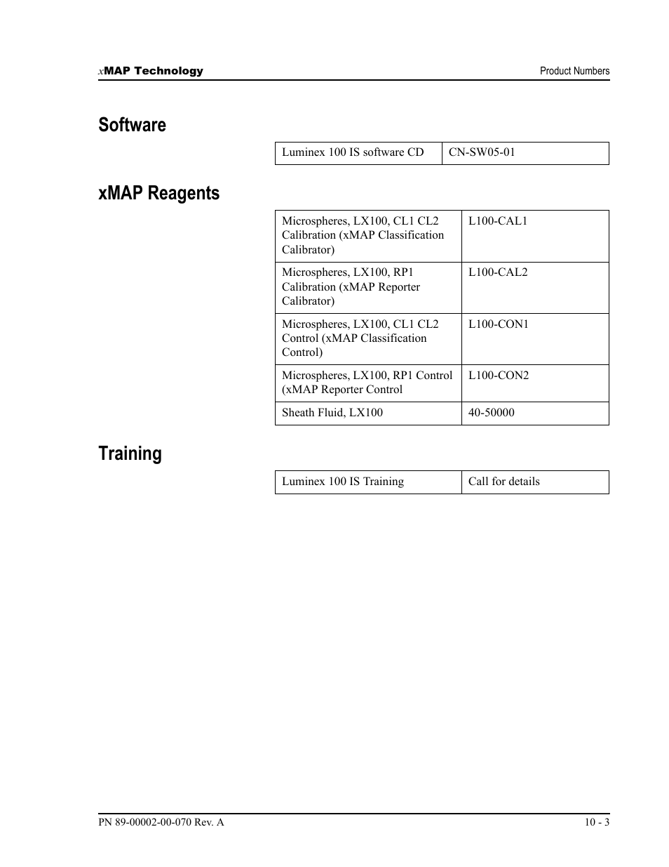 Software xmap reagents training | Luminex 100 IS User Manual, Version 2.1 User Manual | Page 165 / 188