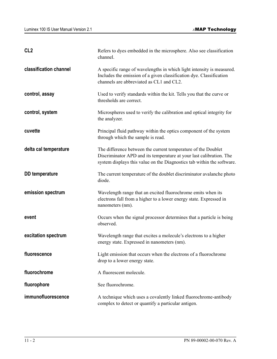 Luminex 100 IS User Manual, Version 2.1 User Manual | Page 168 / 188