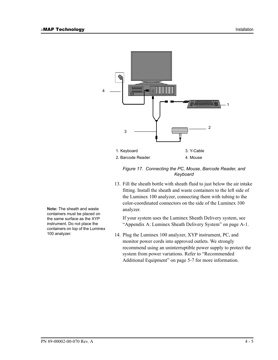 Luminex 100 IS User Manual, Version 2.1 User Manual | Page 33 / 188